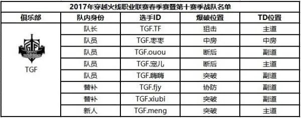 穿越火线职业战队中国有几支?都叫什么?