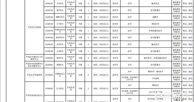 哈尔滨平房区是有事业单位招聘了吗？