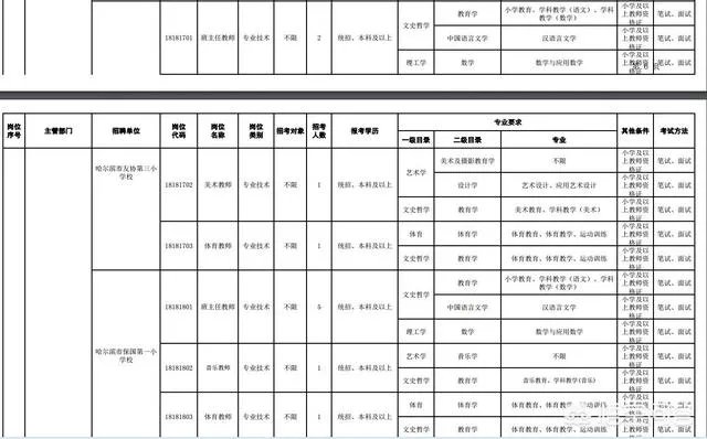 哈尔滨平房区是有事业单位招聘了吗？