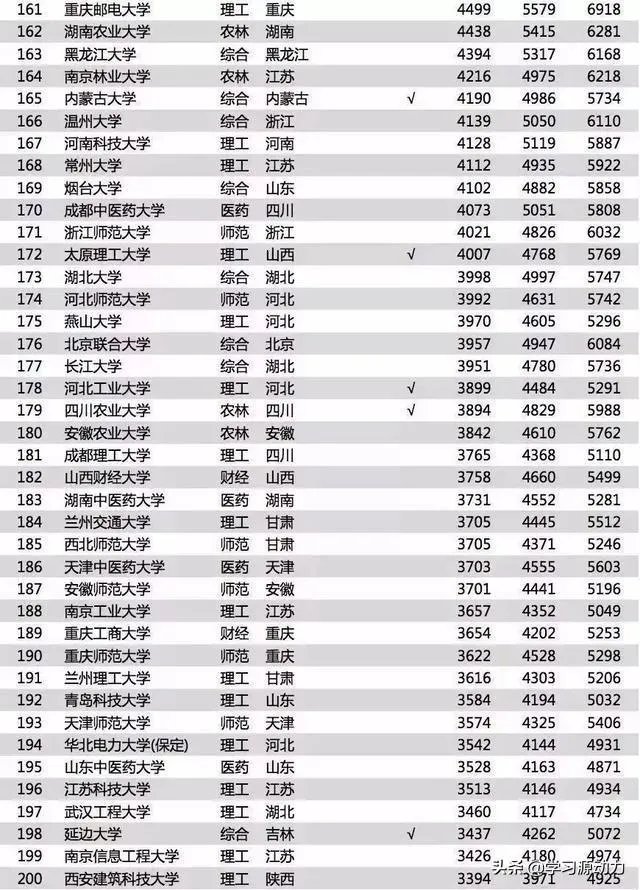 本科毕业第一年月薪6000左右到底多不多呢？