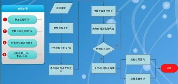 企业人事管理系统的系统业务流程
