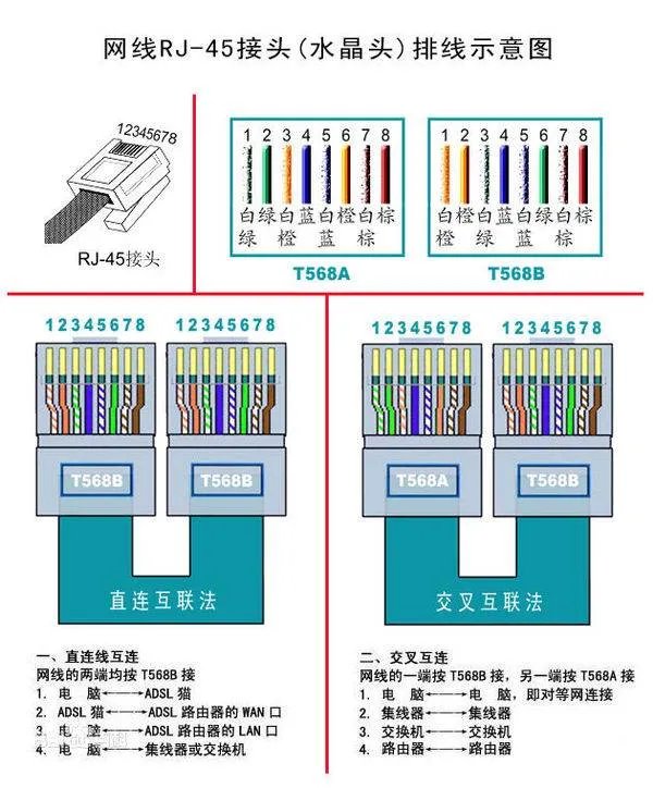 网线为什么要交叉？