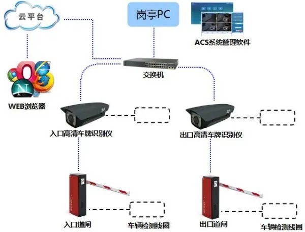 智慧城市-智慧停车系统