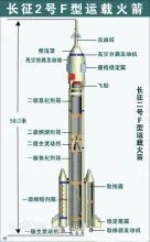 长征2f的资料?