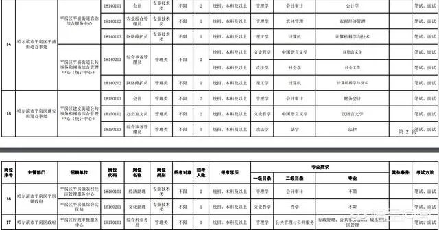 哈尔滨平房区是有事业单位招聘了吗？