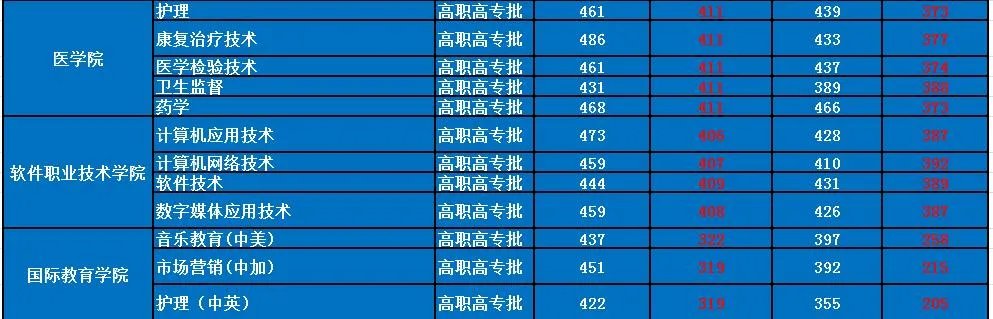 许昌学院怎么样？
