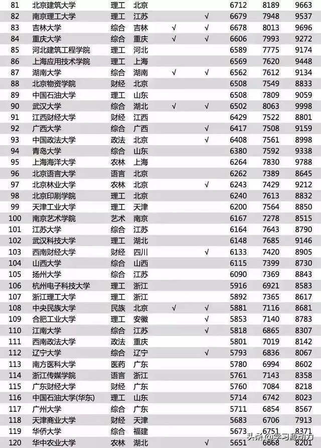 本科毕业第一年月薪6000左右到底多不多呢？