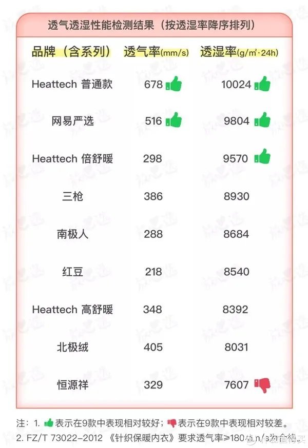 保暖内衣什么牌子好