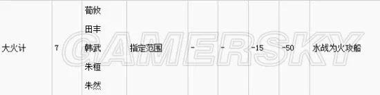 《三国志13》最强战法推荐 最好的战法