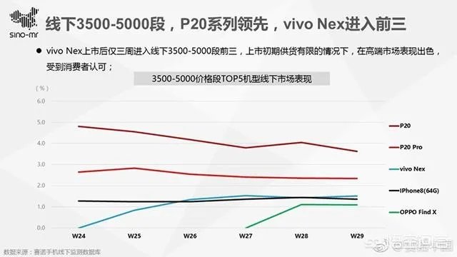 如何看待华为发布的2018上半年经营业绩?