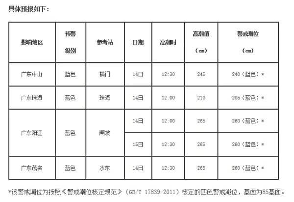 台风“贝碧嘉”继续徘徊广东近海会有影响吗？