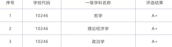 复旦大学怎么样