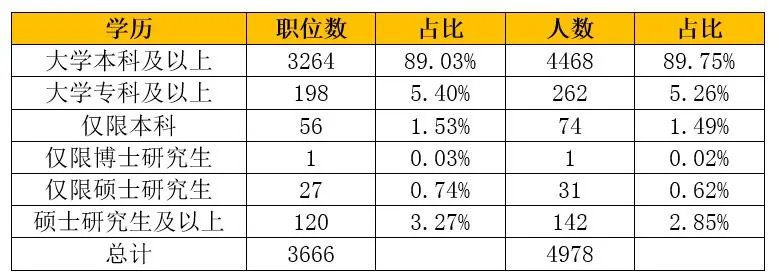 2021年新疆公务员考试职位表查看平台