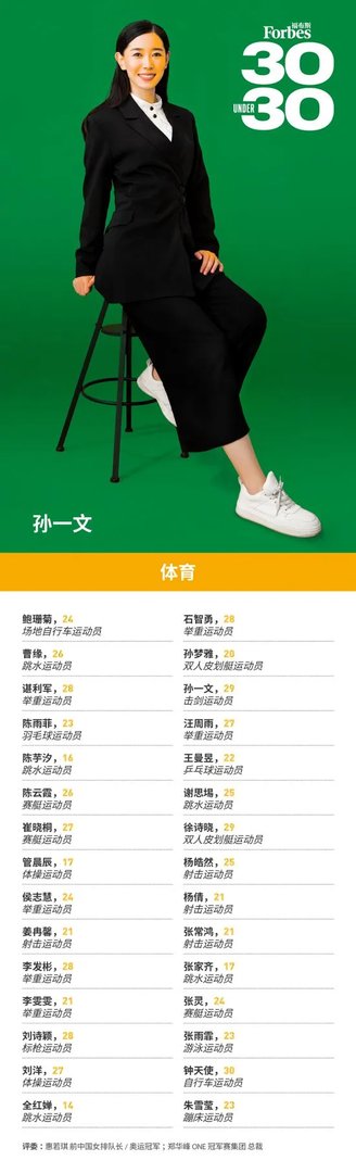 14岁全红婵入选榜福布斯30岁以下精英榜 榜上最小年龄