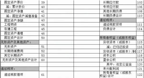 收到投资款怎么做分录