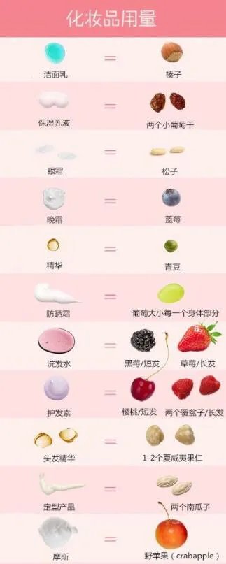 日常护肤品的用量是多少?