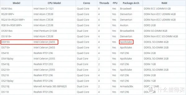修改群晖spk文件,让DS918+顺利安装Acronis True Image