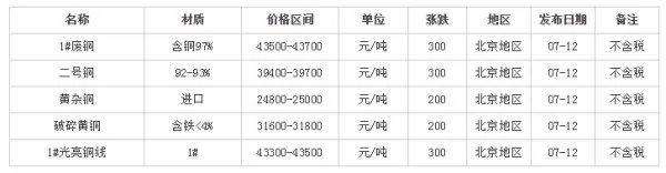 今日废铜价格 北京废铜价格表 废铜回收多少钱一斤