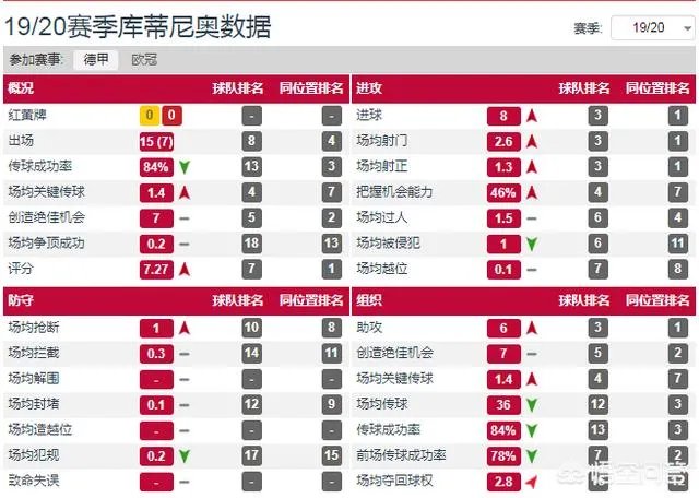 巴萨为了签回内马尔，今夏希望出售库蒂尼奥，后者下一站切尔西，对此你怎么看？