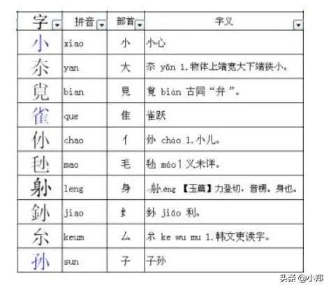 工加什么偏旁部首能组成一个新字?