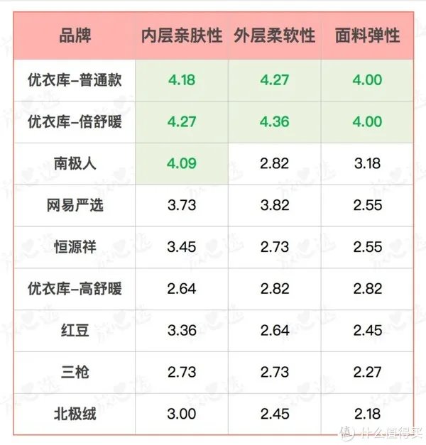 保暖内衣什么牌子好