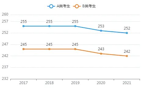 考研难度解析:兽医硕士好考吗?考哪些内容呢?