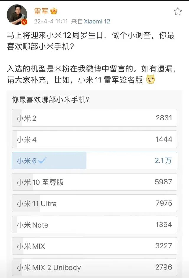 雷军票选最受欢迎的小米手机 米6以压倒性优势获胜