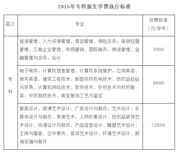 陕西服装工程学院怎么样
