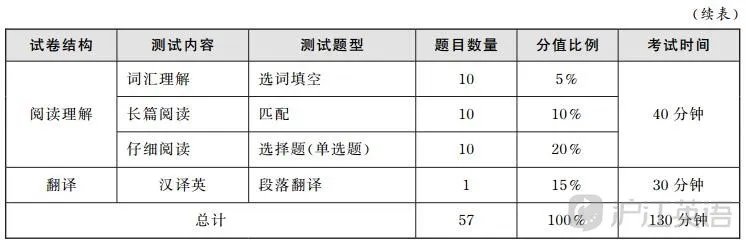 六级考试时间多长