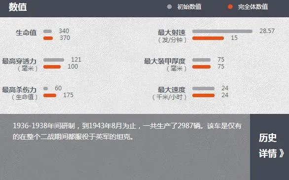 《坦克世界》Y系中坦玛蒂尔达介绍