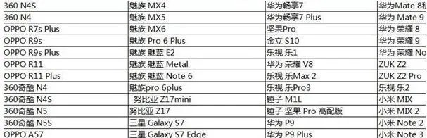 方舟生存进化最低配置要求一览 什么手机能玩