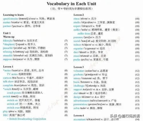 高中英语单词背书上的，还是背考纲的3500个单词啊？