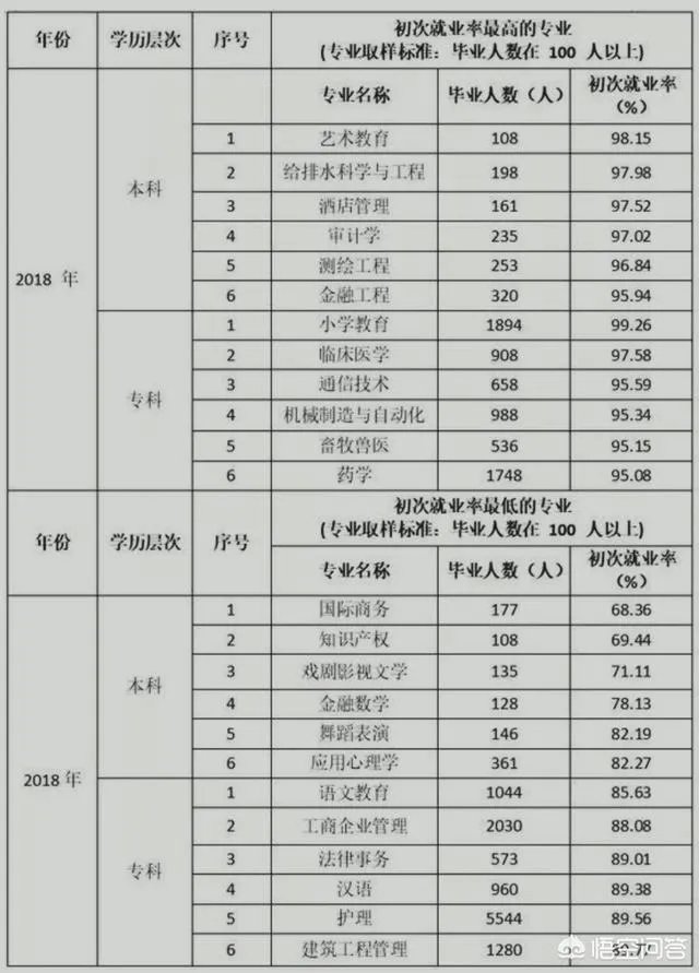 广西就业好的大学有哪些?