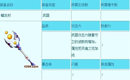 造梦西游3唐僧装备大全魂器