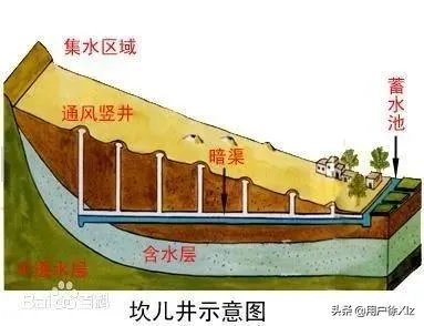 新疆坎儿井值得去看吗?