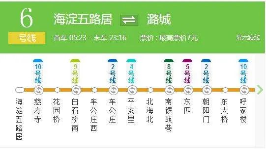 北京地铁六号线线路图