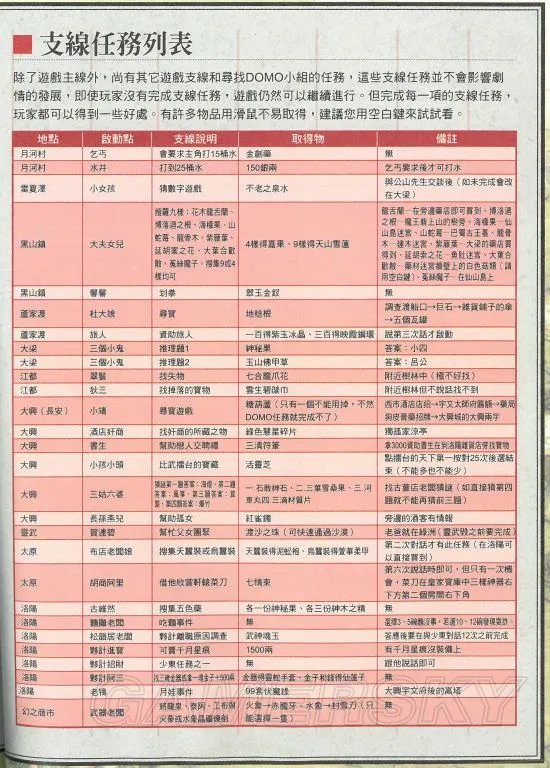 轩辕剑3外传天之痕支线任务攻略 支线任务地点及奖励指南