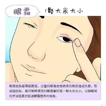 日常护肤品的用量是多少?