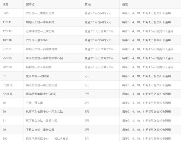 杭州公交卡是怎么样计费的？
