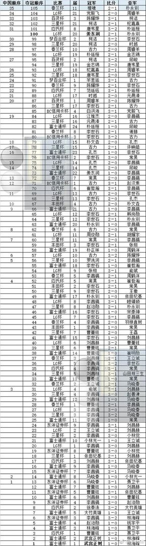 现在国际上围棋最强的国家是哪国？