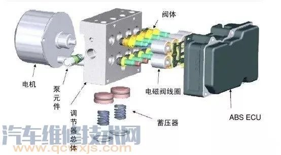 ABS防抱死系统构造组成与原理（图解）