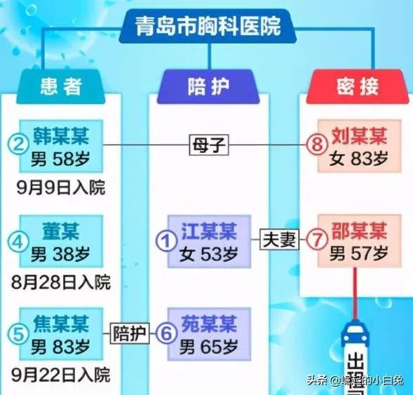 大家觉得多久后可以正常出入青岛?