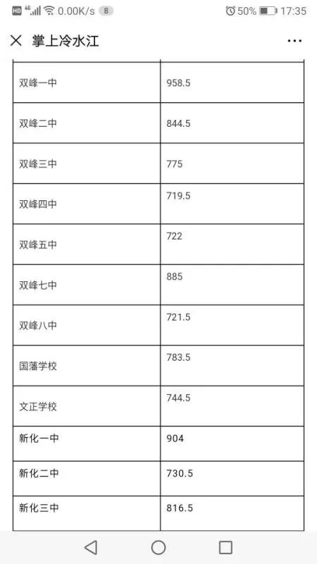 2019西藏中考成绩的分数线出来了吗？