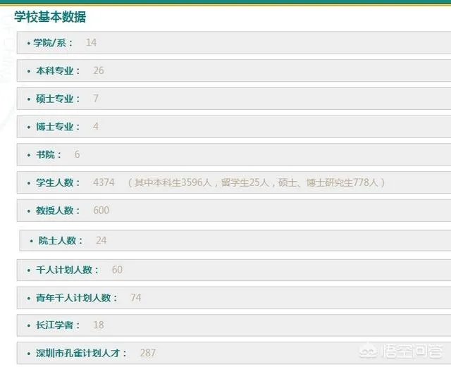 国内学生最少的大学