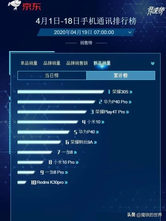 国产OLED屏和三星的差距有多大?你如何看待其中的差距?