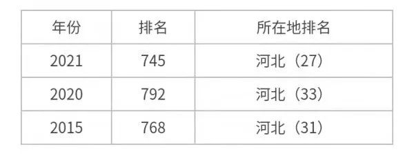 河北金融学院怎么样