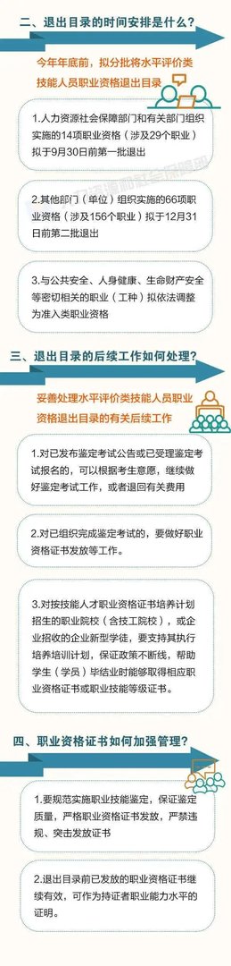 这76项职业资格今年将分步取消!看看都是啥?后续这样做!