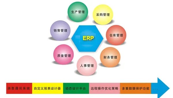 常用的ERP系统都有哪些