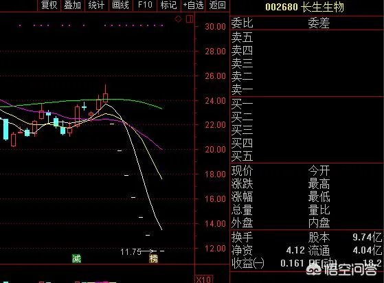 是长生生物事件导致了A股疫苗概念股跌停吗？你怎么看？
