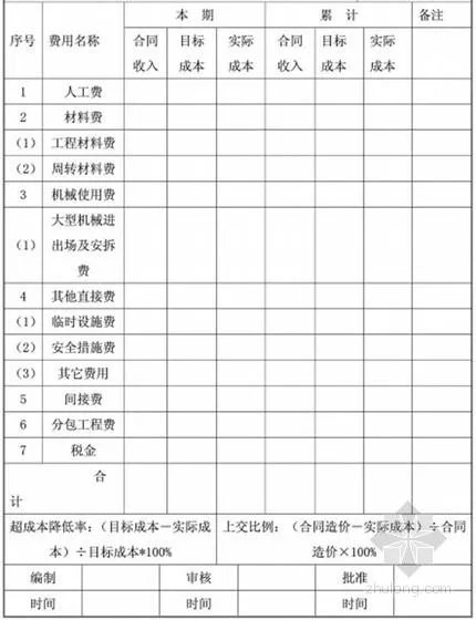 单位招聘成本的成本分析